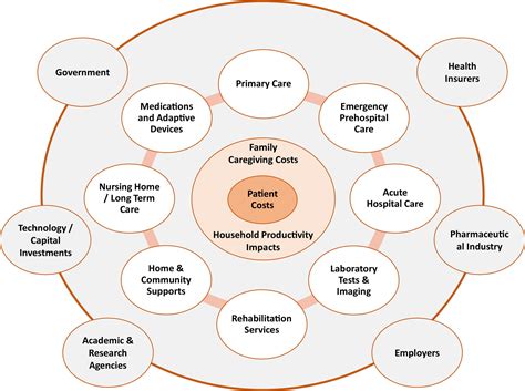 pinoy family stroke|Effectiveness of Patient.